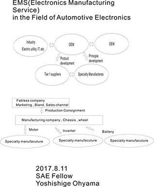 Download EMS (Electronics Manufacturing Service) in the Field of Automotive Electronics - Yoshishige Ohyama file in ePub