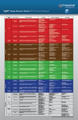 Read PgMP Exam Success Series: ITTO Tables Placemat (For Second Edition Program Standard) - Tony Johnson | PDF